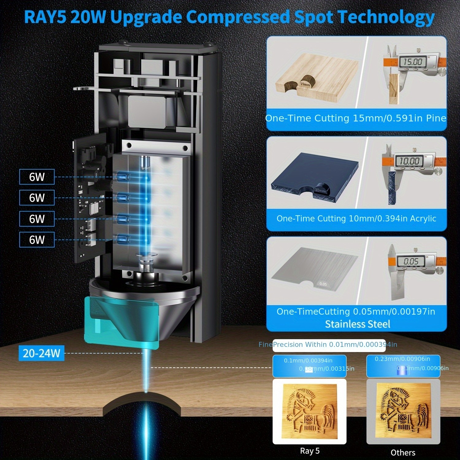 Longer RAY5 Laser Engraver – 20000mW Output Power, 3.5" Touch Screen, APP Offline Control, DIY Engraver Tool for Metal, Glass, Wood, Engraving Area 15.75"x14.37"