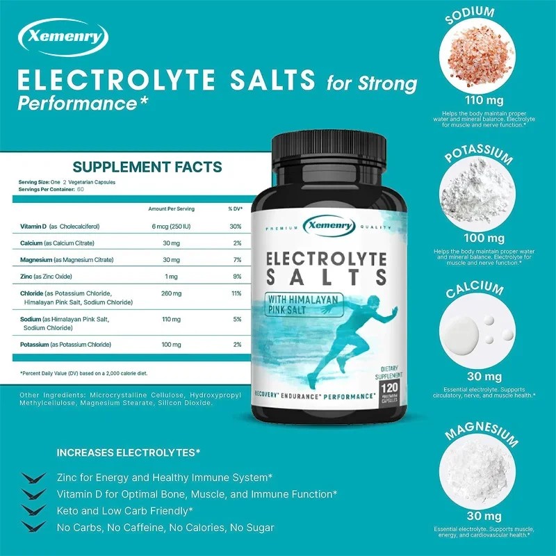 Electrolyte Capsules – Promote Muscle Movement and Energy Production
