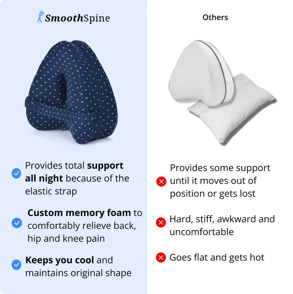 GiftTree™️ Alignment Pillow - Relieve Hip Pain & Sciatica