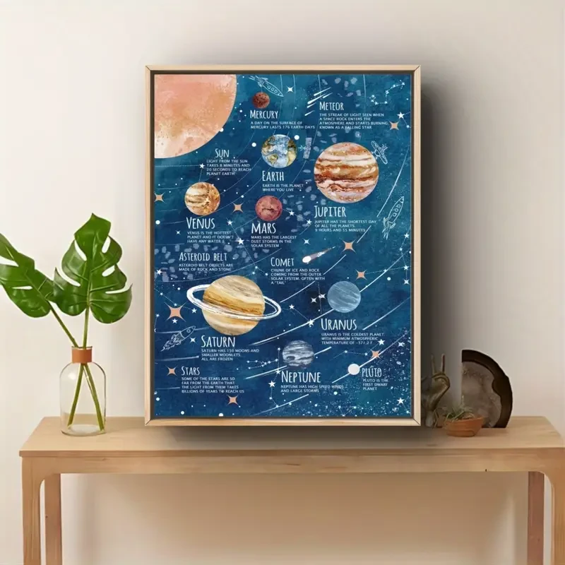 Solar System Educational Poster – A Fun and Educational Space-Themed Wall Art Decor