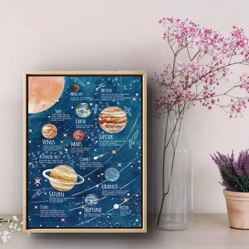 Solar System Educational Poster – A Fun and Educational Space-Themed Wall Art Decor