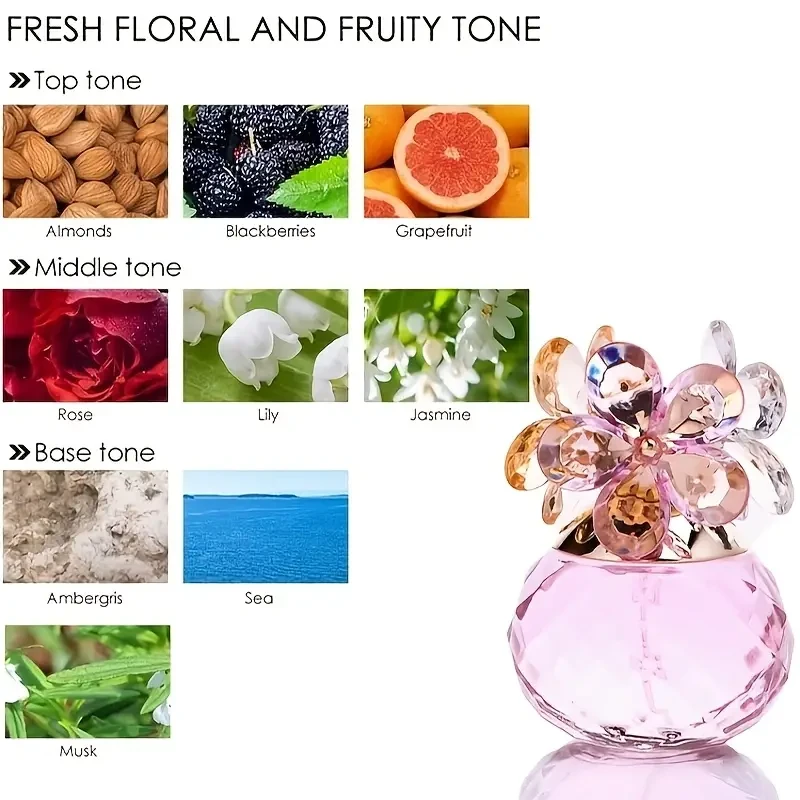 55ml Fresh Floral Fruity Perfume – Long-Lasting Scent, Refreshing Floral Fruity Fragrance for Women