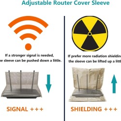 Wifi Router Guard