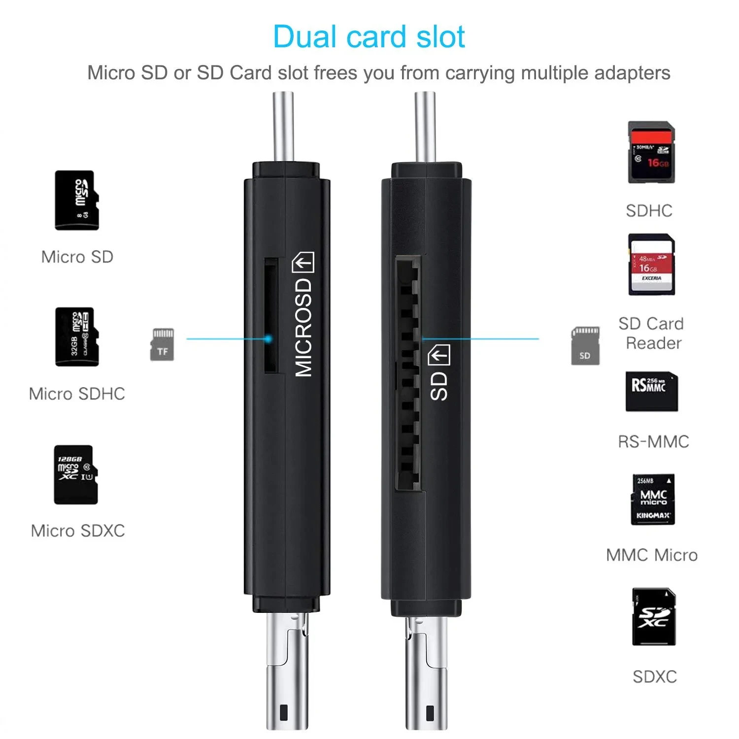 SD Card Reader