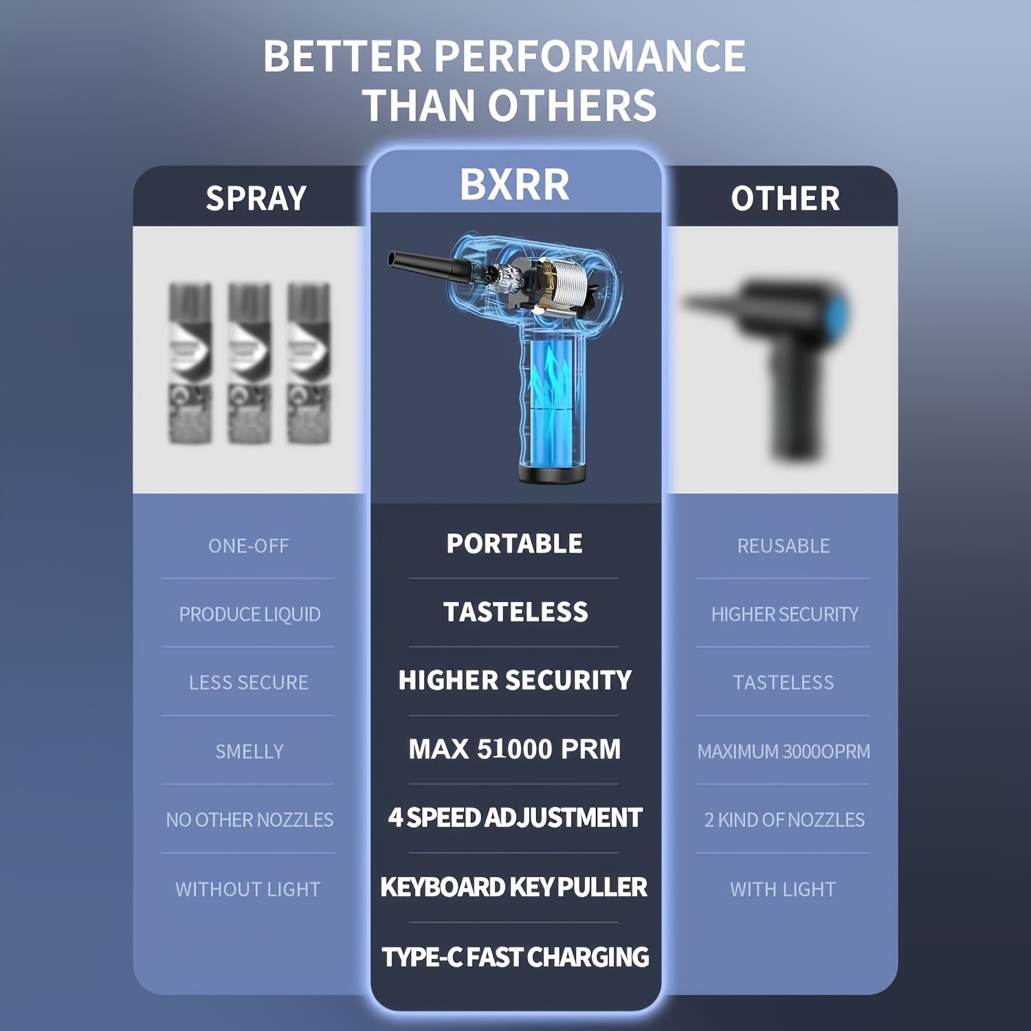 Cordless Electric Air Duster – 51000 RPM High-Power Blower, Adjustable Speed, 6000mAh Fast Charging, LCD Display