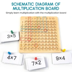 Juego de mesa de madera de multiplicación, juguete educativo de aprendizaje para niños.