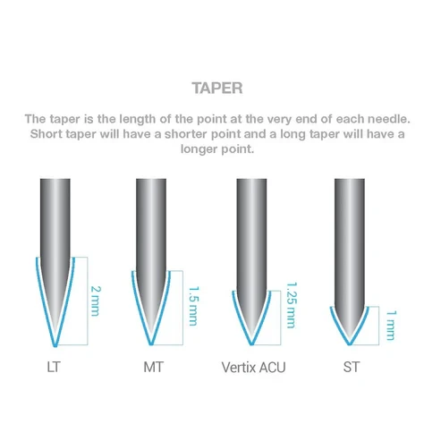 Vertix Pico PMU Membrane Cartridge Needles — Box of 20
