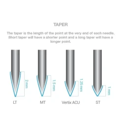 Vertix Pico PMU Membrane Cartridge Needles — Box of 20