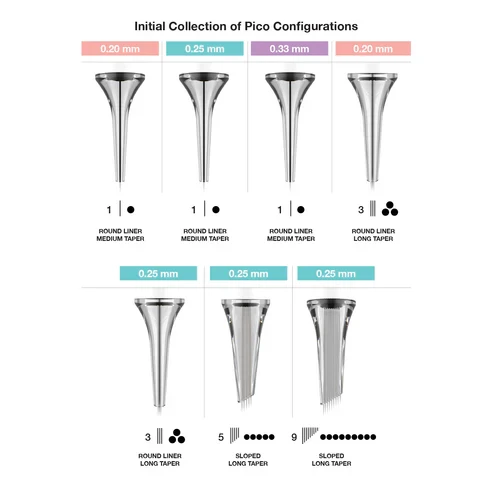 Vertix Pico PMU Membrane Cartridge Needles — Box of 20