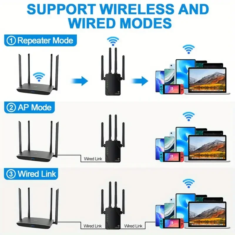 Dual Band WiFi Extender – High-Speed Signal Booster