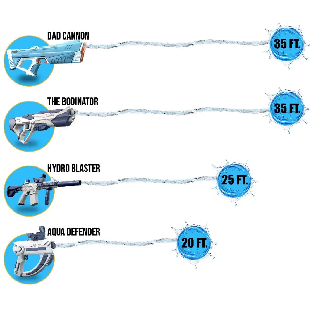 GiftTree NZ | La megaoferta de pistolas de agua termina esta semana