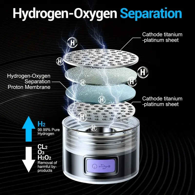 Botella portátil de agua de hidrógeno - Ionizador de agua de hidrógeno recargable