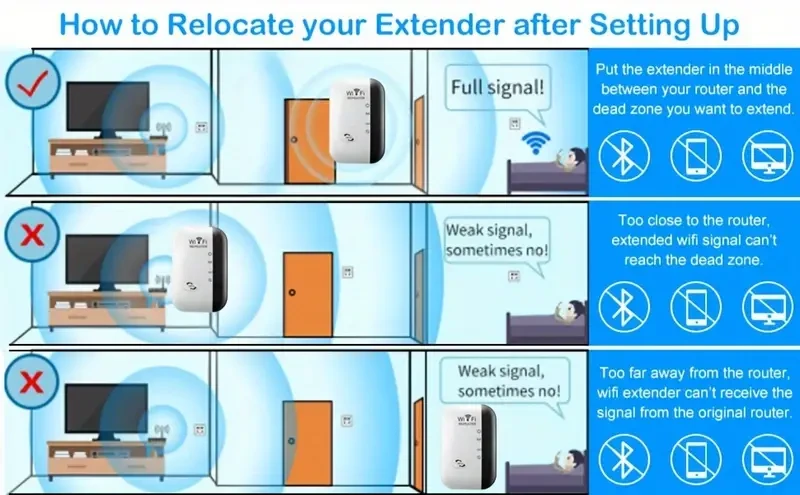 Amplificador de señal WiFi de 300 Mbps: repetidor de Internet inalámbrico y punto de acceso de largo alcance