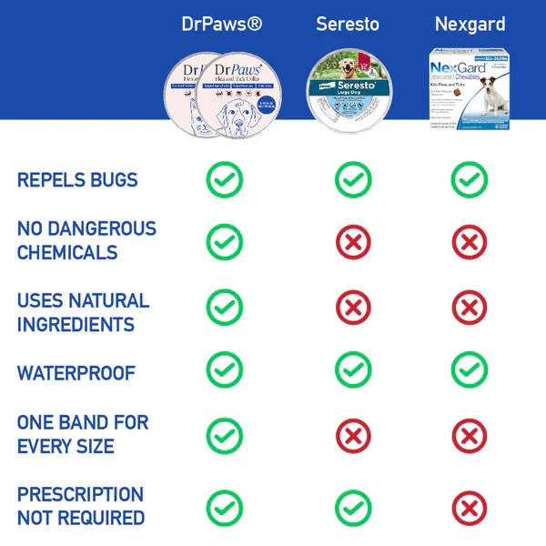 Collar DrPaws antipulgas y garrapatas para perros de 8 meses