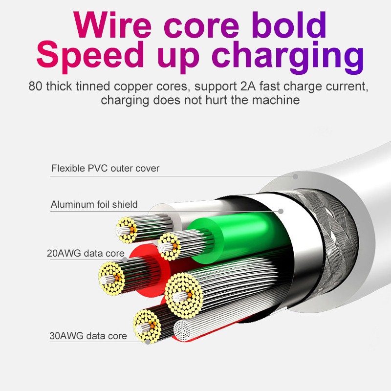 Cable micro USB y tipo C de carga rápida de 5 A - Cable de datos para teléfono móvil