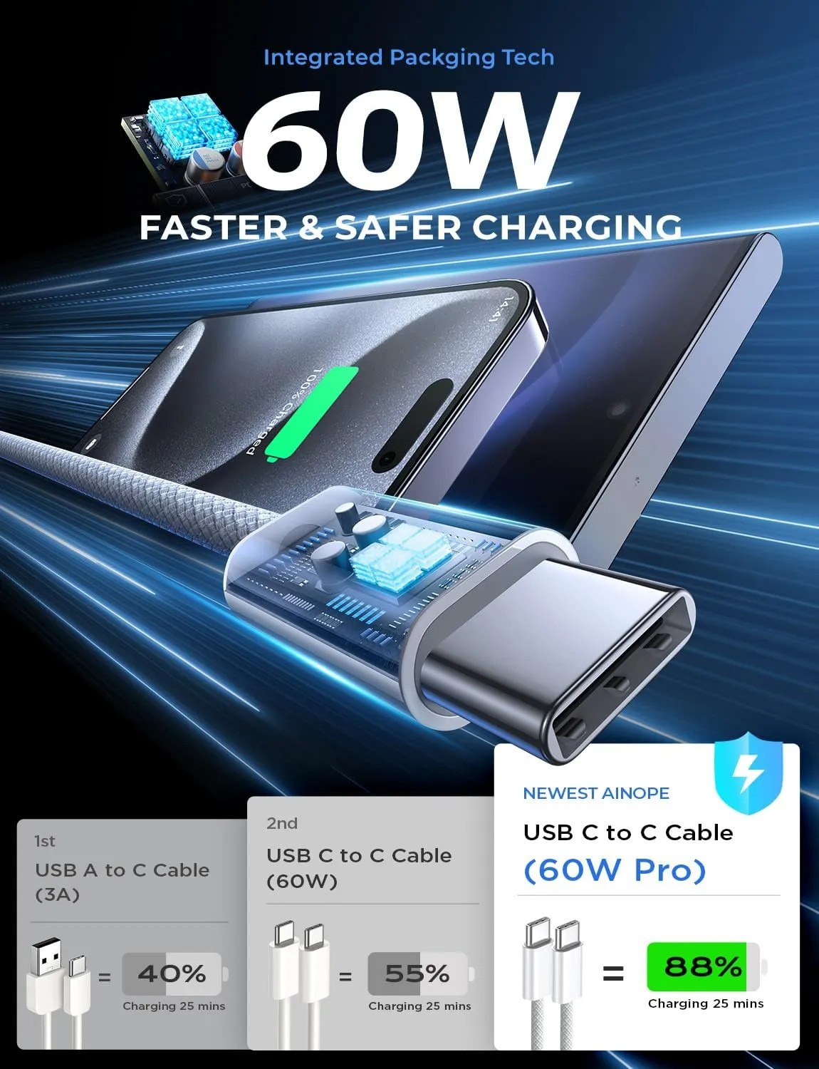 Cargador rápido PD original de 60 W - Cable USB-C a Tipo-C de 6 A