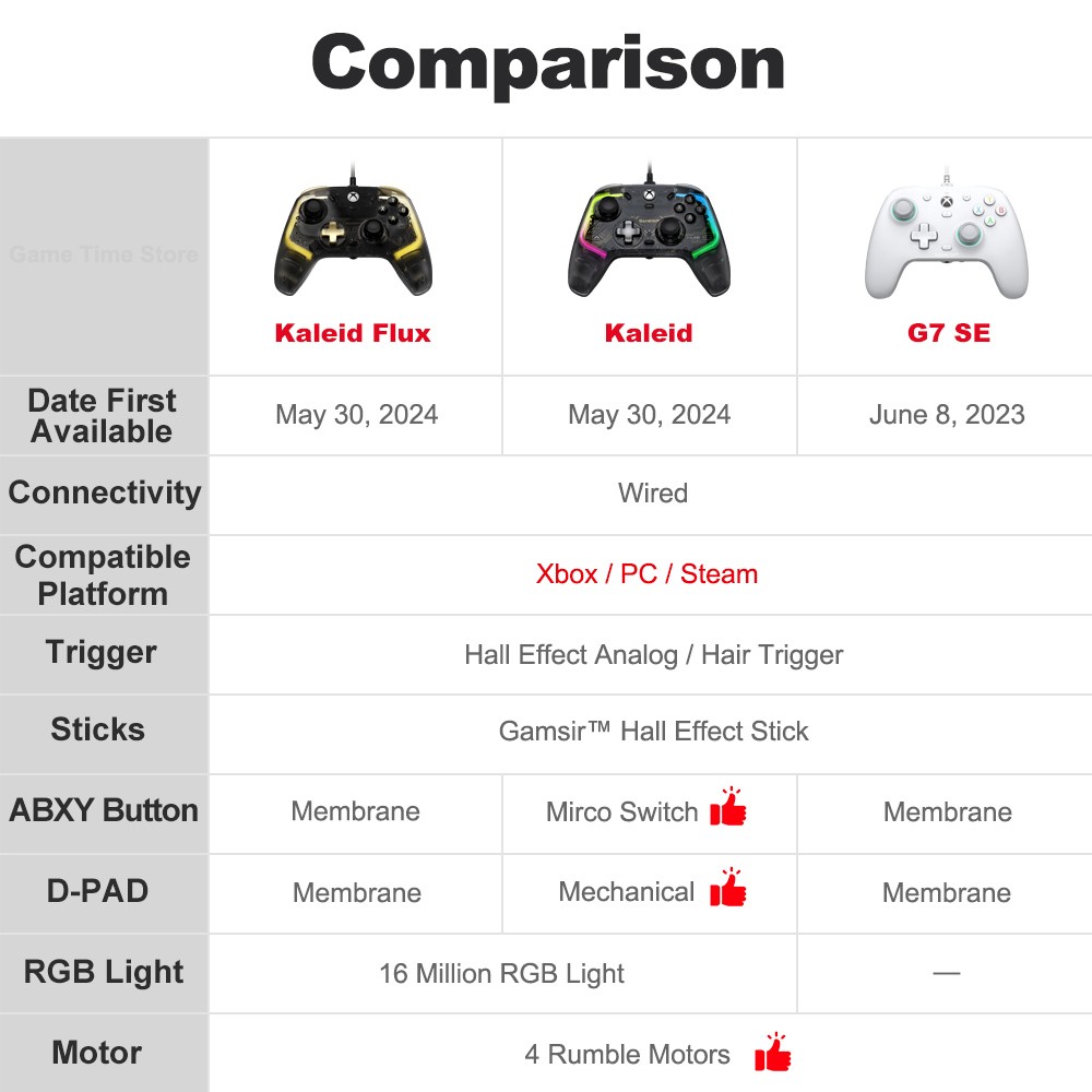 Mando para Xbox GameSir G7 SE: mando con cable y joystick de efecto Hall