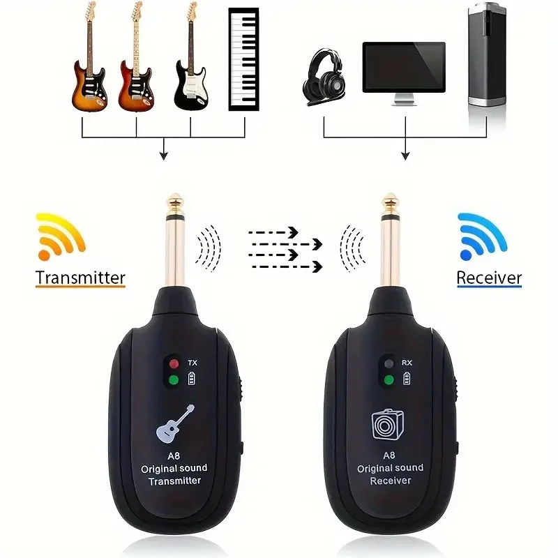 Transmisor y receptor de guitarra con batería recargable de 2,4 GHz digital para guitarra eléctrica, bajo, violín, alcance de transmisión de 300 pies, negro, detalles de Eid al Adha Mubarak 0 Transmisor y receptor de guitarra con batería recargable de 2,4