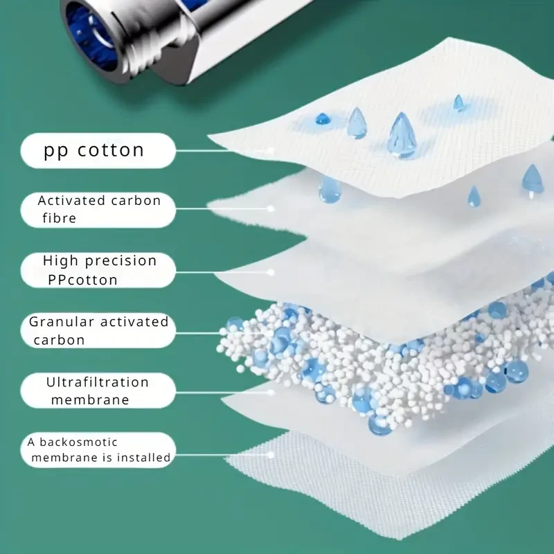 Cabezal de ducha de masaje de agua a alta presión con filtro - Montaje en pared, diseño cuadrado