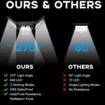 NUEVO sistema de iluminación LED solar: 3 paneles solares
