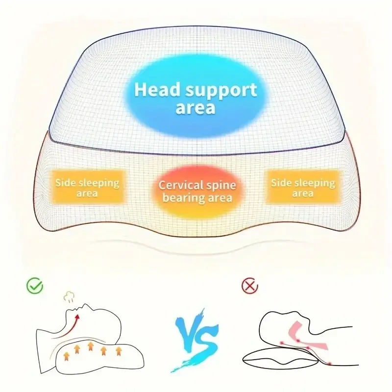Almohada ergonómica de espuma viscoelástica para el cuello