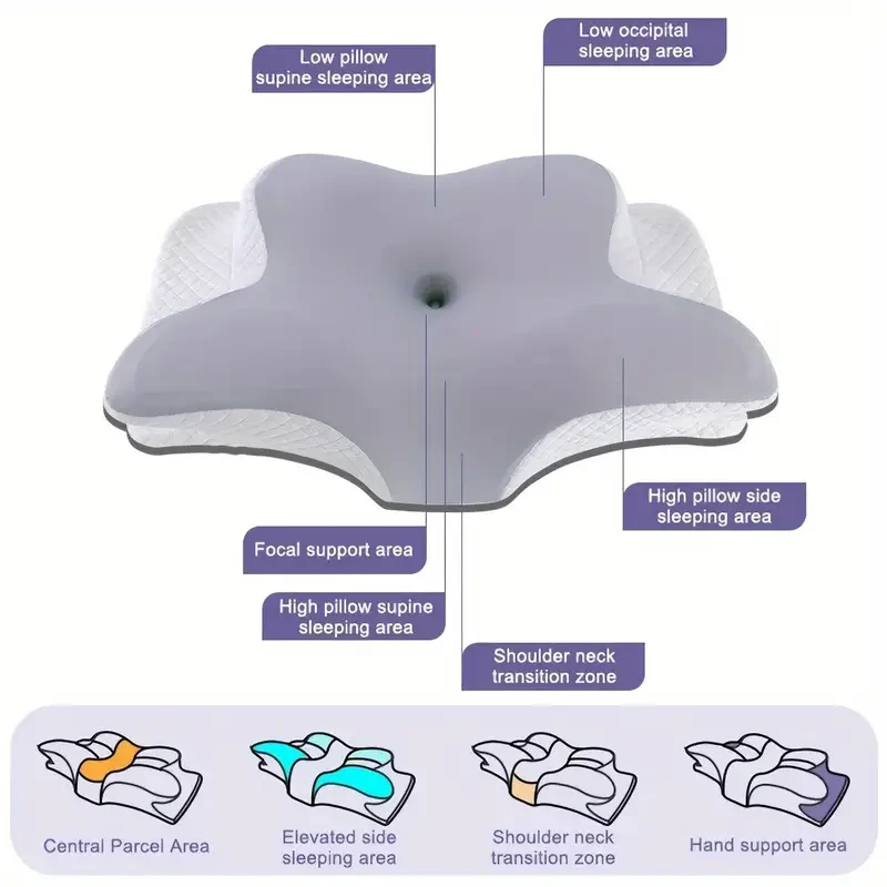 Almohada cervical para dormir sin dolor