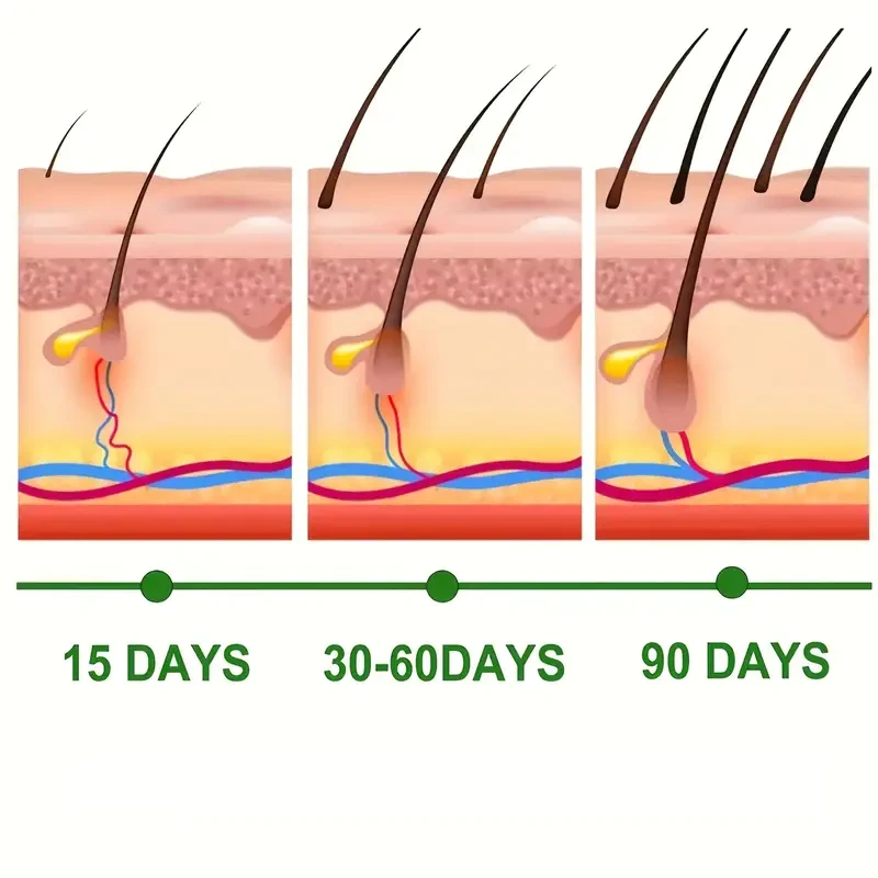 Crema capilar renovadora con biotina y queratina: aceite esencial para el cuidado capilar para mujeres y hombres. Penetra desde la raíz hasta las puntas para un cabello saludable.