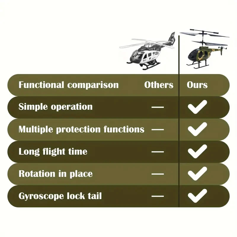 Helicóptero teledirigido profesional de 6 canales con carga USB