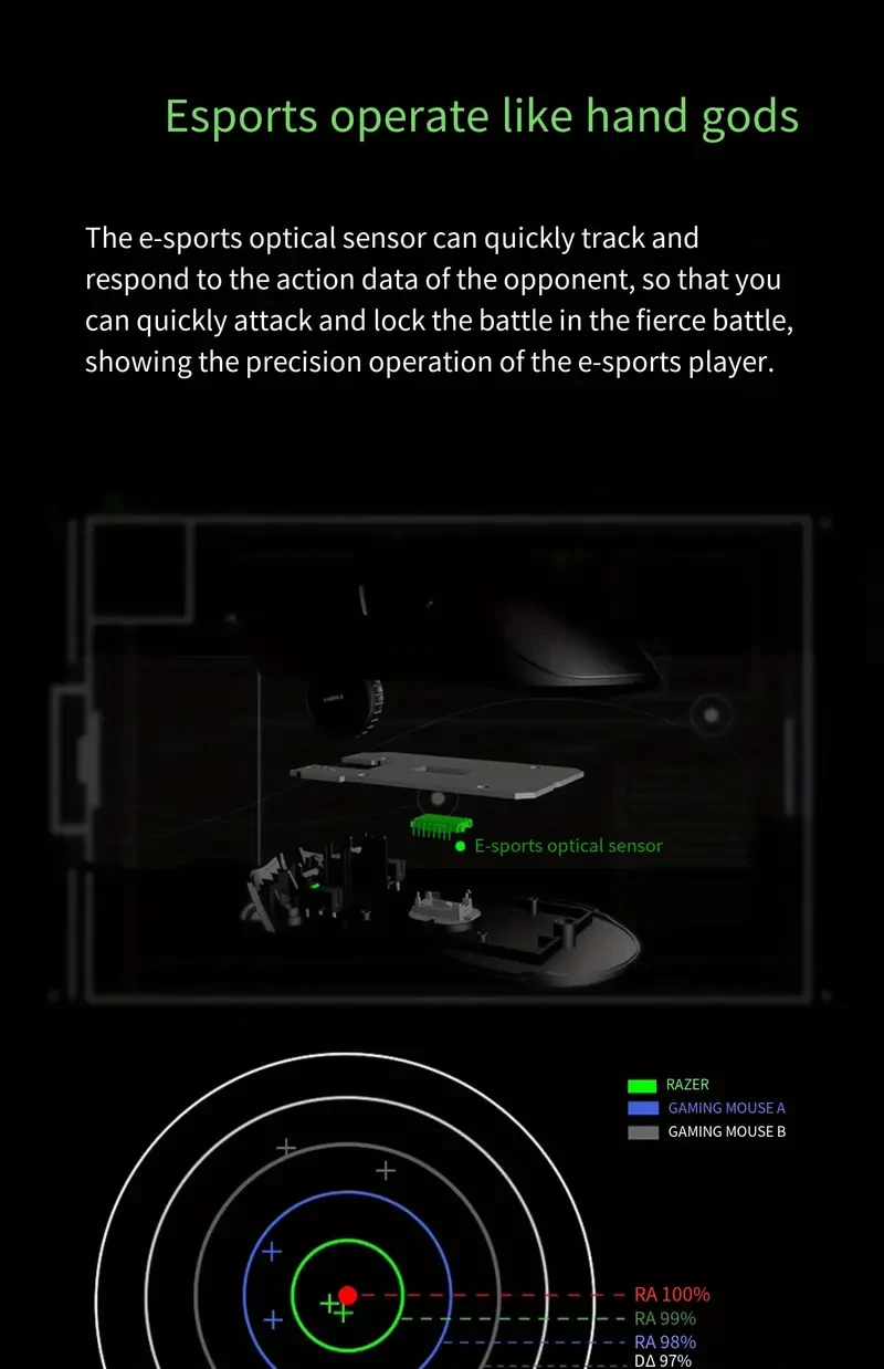 Ratón con cable Razer