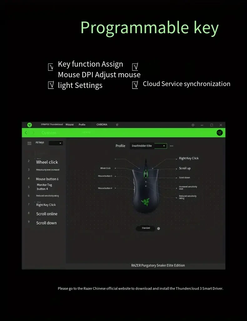 Ratón con cable Razer
