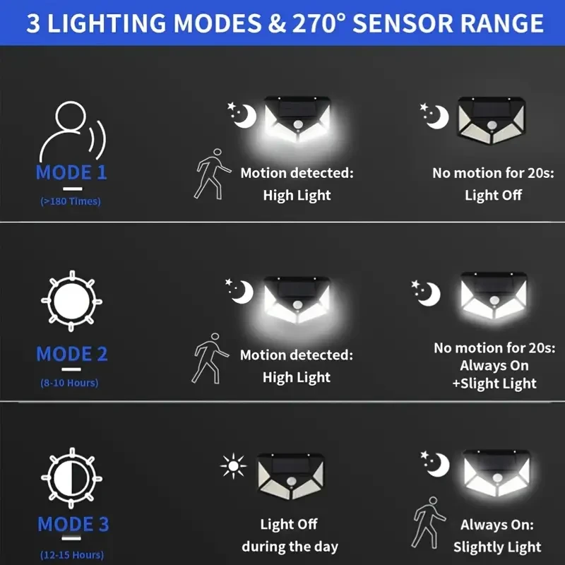 Lámpara solar de pared multifuncional (2, 3 o 6 unidades), decoración de jardín, luz LED solar, foco solar con sensor de movimiento.