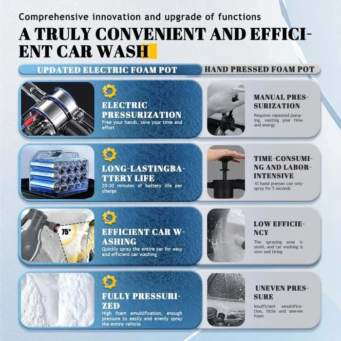 Pulverizador de espuma eléctrico Saker