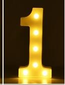 LED Numbers