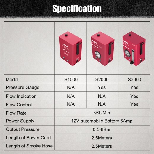 Detector de humo para coche, herramienta de detección de fugas de vacío