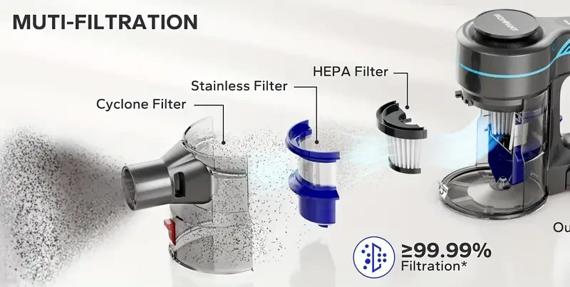Aspiradora inalámbrica, potente aspiradora vertical de 30 kPa con 45 min de autonomía, antienredos para el hogar, depósito de polvo de 1,500 g, recargable, para pisos de madera, alfombras y pelo de mascotas.