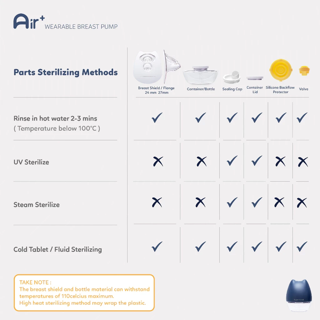 Extractor de leche eléctrico Supermama Lab manos libres | Portátil y portátil con control remoto [inalámbrico] | Máxima y sin dolor