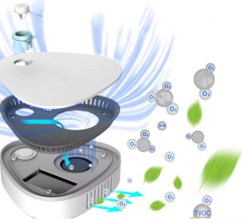 Máquina eliminadora de olores