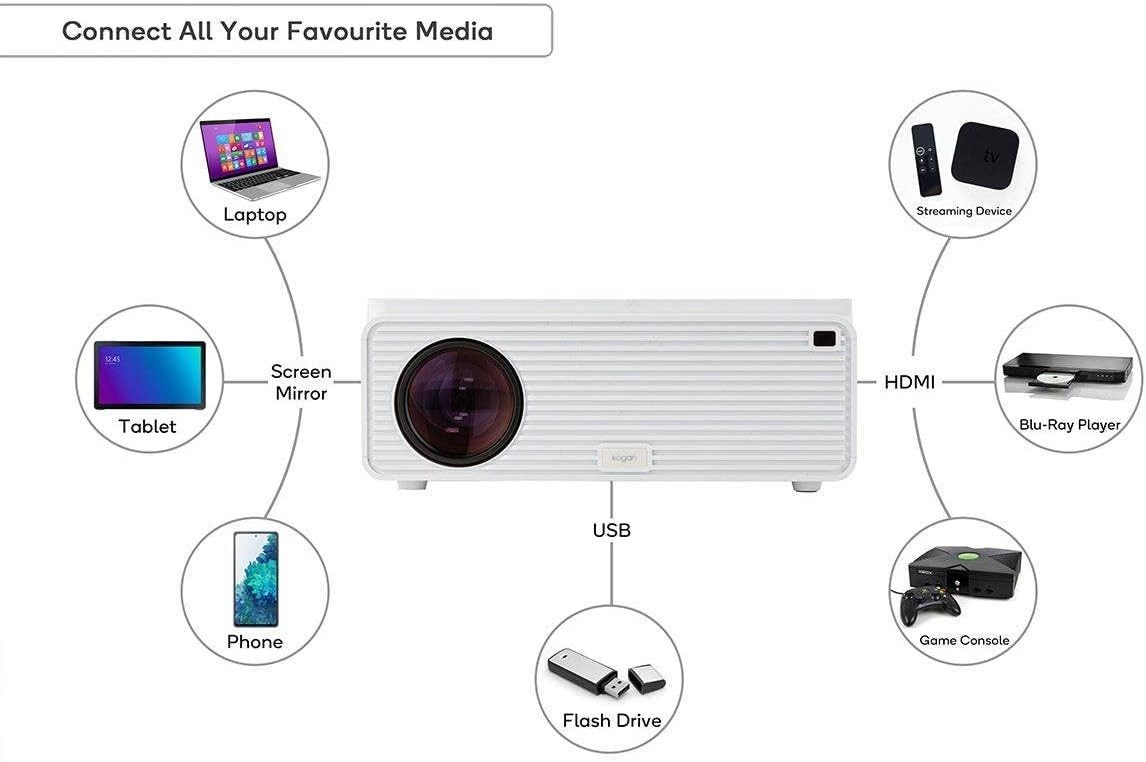 Proyector Kogan s900 de 6500 lúmenes