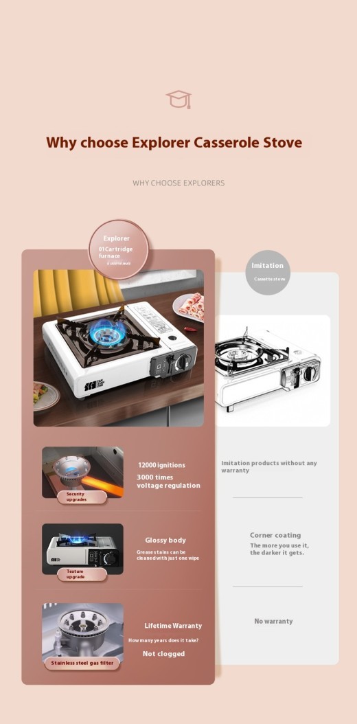 Utensilios de cocina portátiles para exteriores con horno de tarjetas