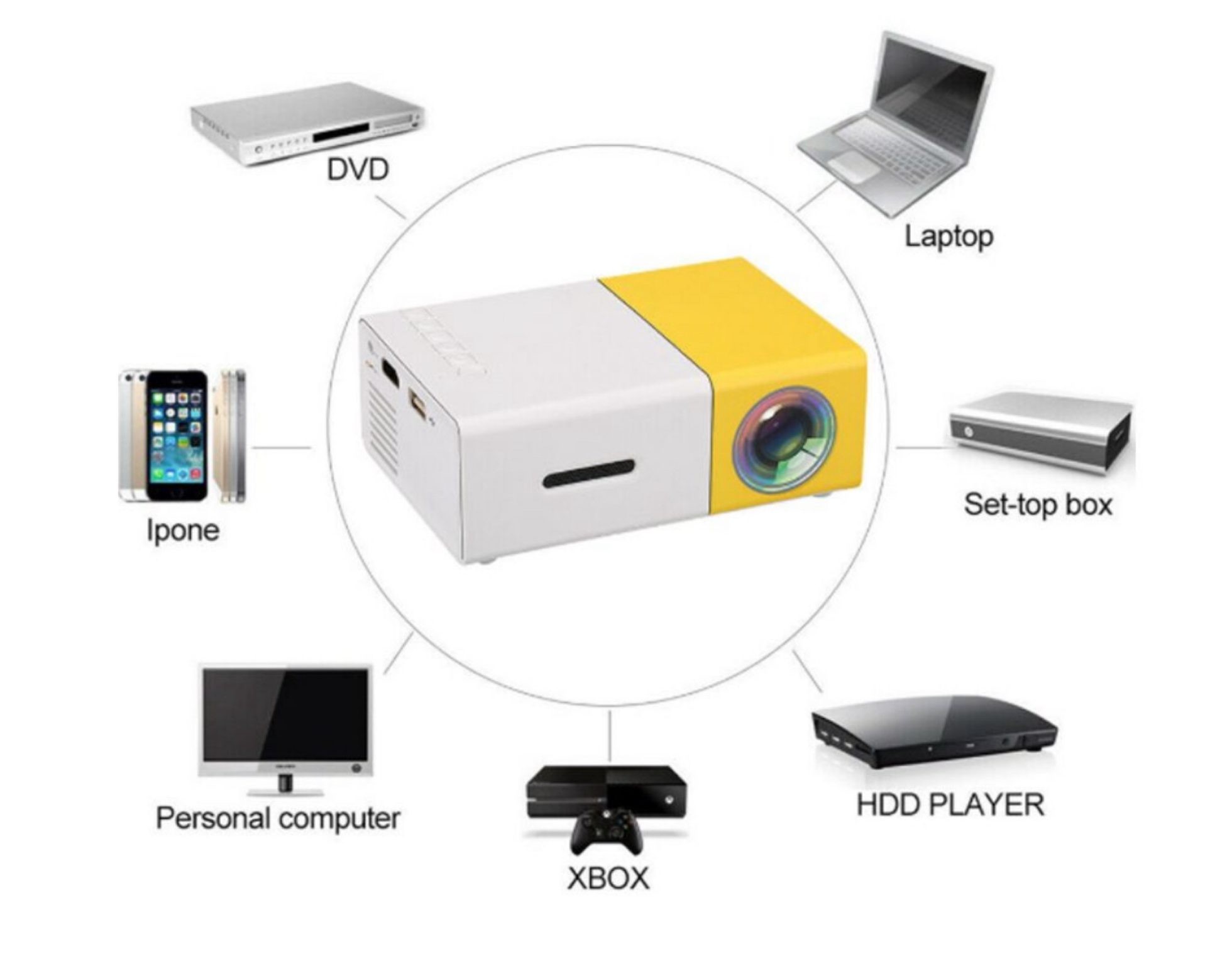 Proyector portátil