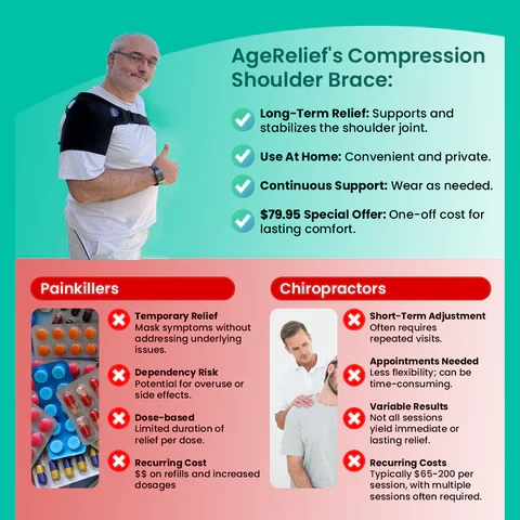 Ortesis ortopédica de compresión para hombro AgeRelief