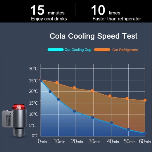 Taza calefactora y enfriadora inteligente 2 en 1 para café y bebidas Miik, eléctrica
