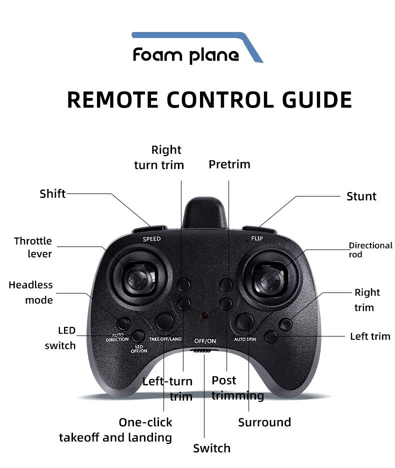 Drone, avión de control remoto