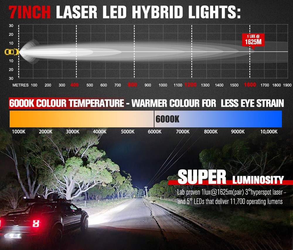Luces LED impermeables de 7 pulgadas para vehículos todoterreno