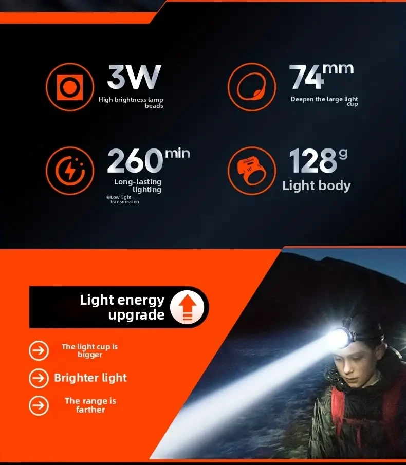 PHILIPS High-Lumen Ultra-Light Rechargeable Headlamp – 5 Lighting Modes, Adjustable Design