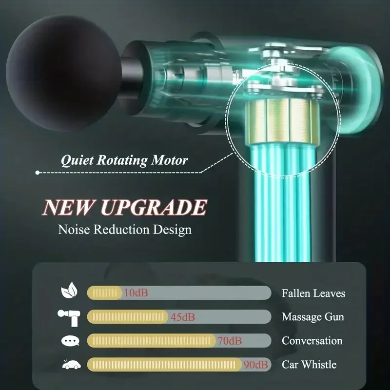 LAN XUN Ultra-Quiet Portable Massage Gun – 3-Speed Adjustable, USB Rechargeable Muscle Relaxation Tool