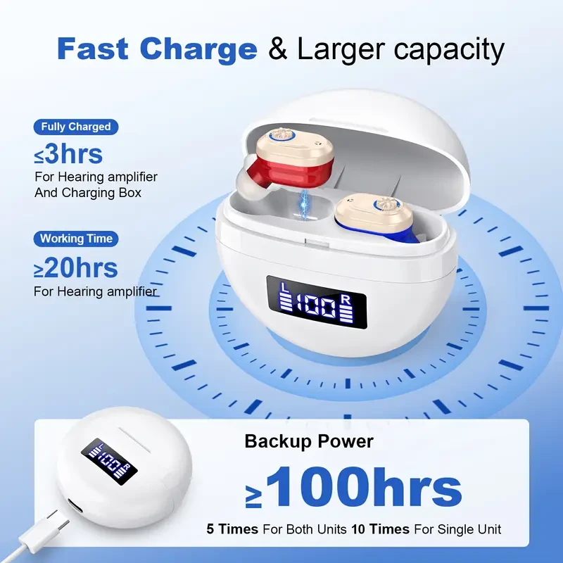 FOAHINIO Adult Rechargeable Sound Amplifier – USB Charging with Comfortable Ear Caps & Charging Case