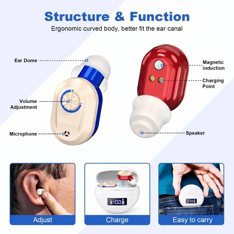 FOAHINIO Adult Rechargeable Sound Amplifier – USB Charging with Comfortable Ear Caps & Charging Case