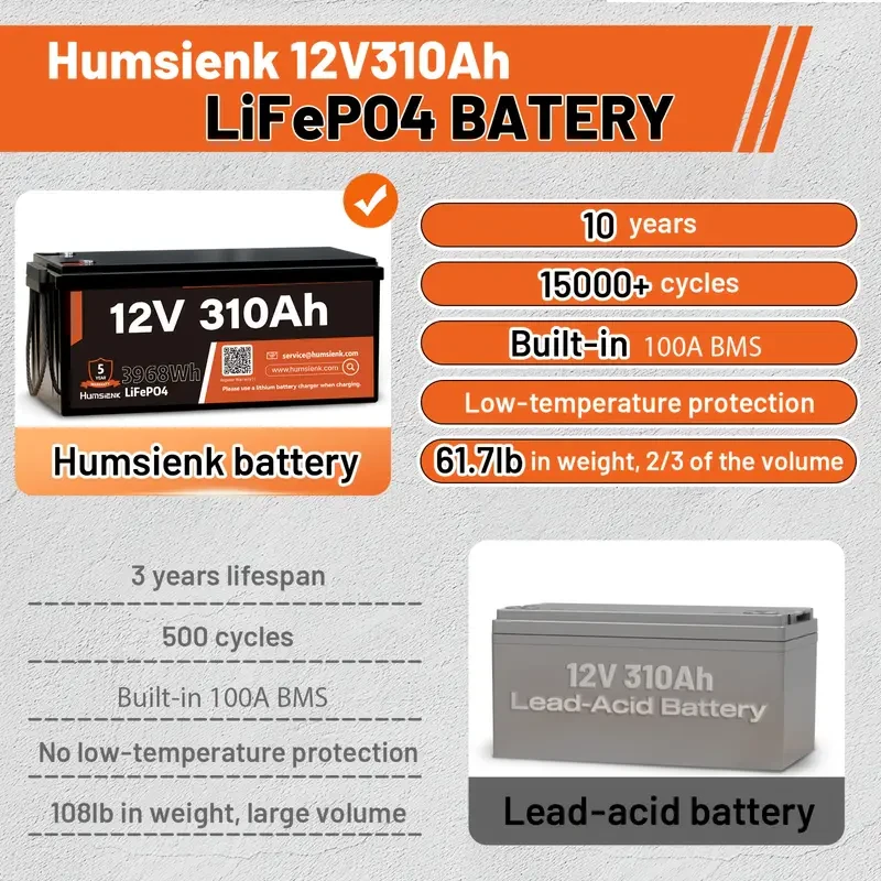 HumSienk 12V 310Ah LiFePO4 Lithium Battery — 100A BMS, Low-Temp Protection