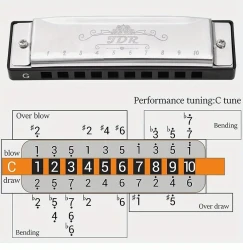 JDR 7-Piece Blues Harmonica Set — Keys C, D, E, F, G, A, Bb (10-Hole, 20-Tone) with High-End PU Protective Case